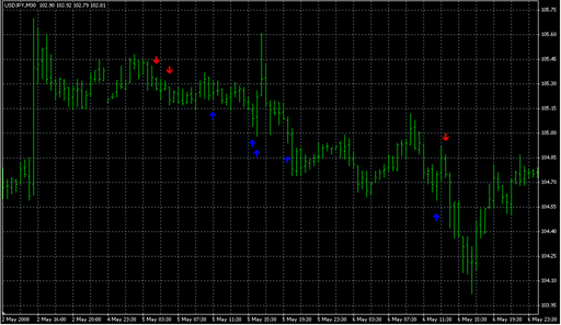 Phoenix5_Ind_1.mq4 image