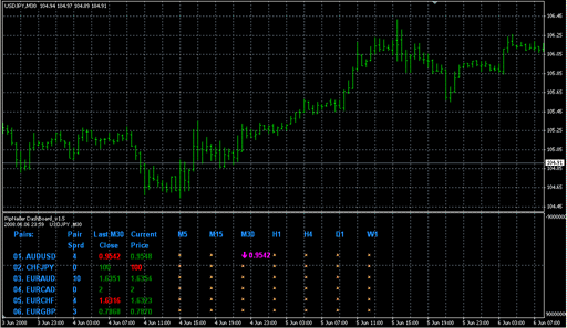 PipNailer DashBoard_v1.5.mq4 image
