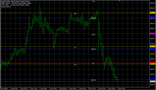Pivot Lines1.mq4 image