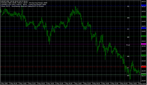 Pivot Lines_RDs.mq4 image