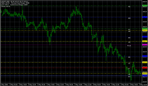 Pivot Lines.mq4 image