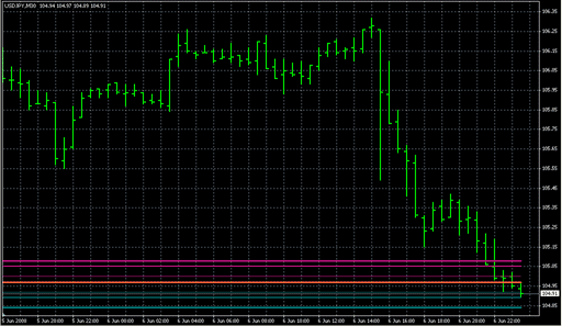Pivot Points-mod.mq4 image