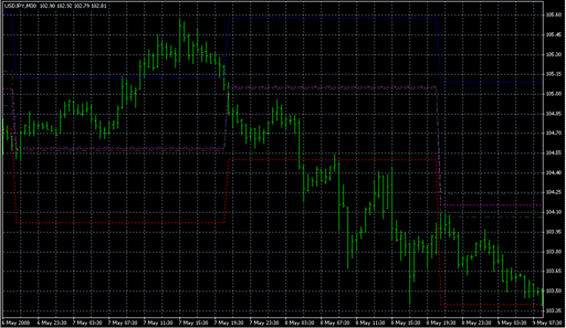 Pivot Range.mq4 image