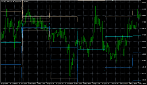 Pivot(23JUL05).mq4 image