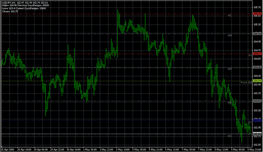 PivotCustomTime____.mq4 image