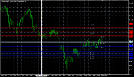 PivotCustom_4TimeFrames2.mq4 image