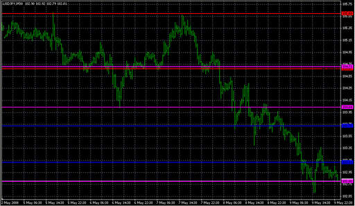 PivotCustom_4TimeFrames.mq4 image