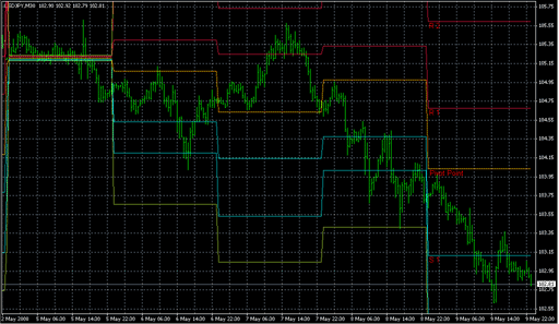 PivotDaily.mq4 image