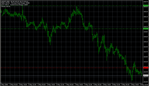 PivotLinesINTERBANKv2.mq4 image