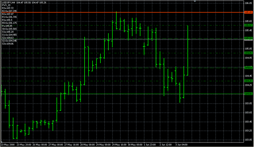 PivotPoints MT04.mq4 image