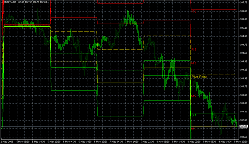 Pivot_Backtest.mq4 image