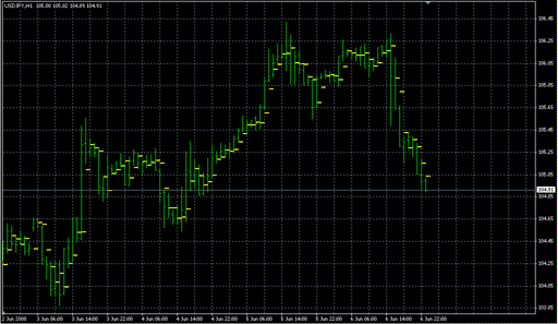 Pivot_only_H1.mq4 image