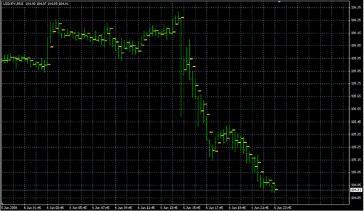 Pivot_only_M15.mq4  image