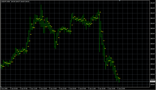 Pivot_only_M30.mq4 image