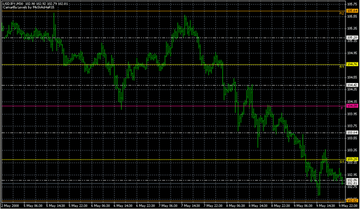 Pivots By MoStAsHaR15.mq4 image