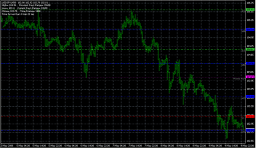 Pivots Custom.mq4 image