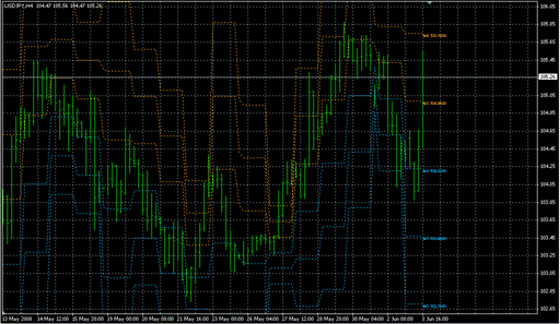Pivots_Daily_M_SR_AIMEfx.mq4 image