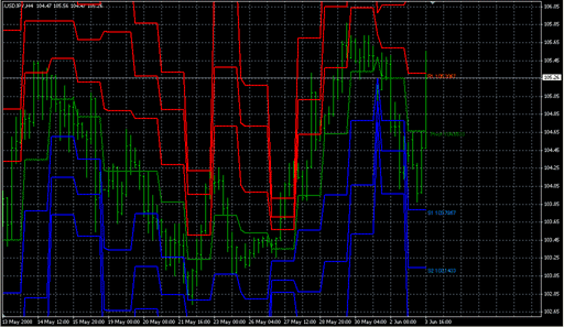 Pivots_Daily_SR_AIMEfx.mq4 image