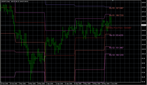 Pivots_Monthly.mq4 image