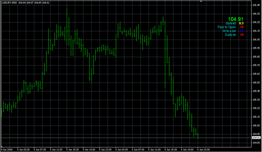 PriceInfo2_1.mq4 image