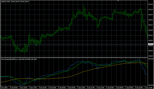 PriceTrender2KbarShift_sw.mq4 image