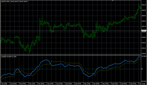 QQE_with_Alerts.mq4 image