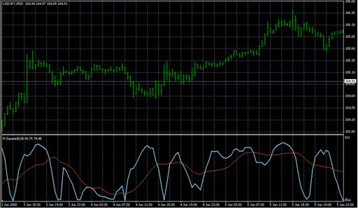 R-Squared_v11.mq4 image