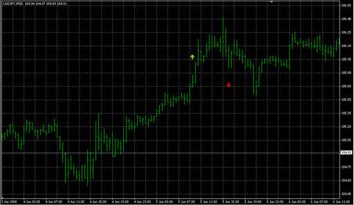 R2_Arrows_v4c.mq4 image