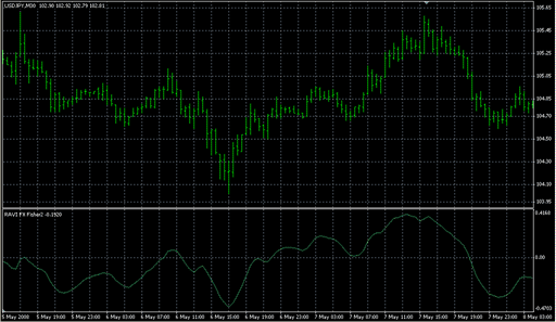 RAVI FX Fisher2.mq4 image
