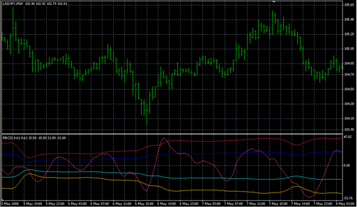 RBCI2.mq4 image