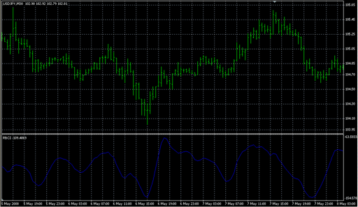 RBCI.mq4 image