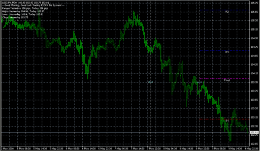 RD-PivotLinesOld.mq4 image