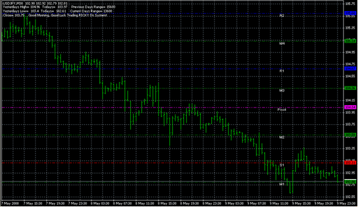 RD-PivotLines.mq4 image