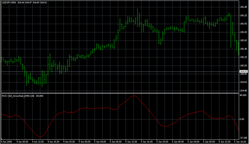 ROC_Smoothed.mq4 image