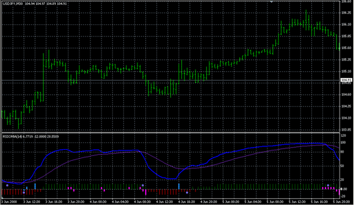 RSIOMA_v2HHLSX.mq4 image