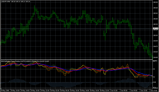 RSI_DeMarker_Super_Position.mq4 image