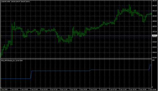 RSI_MTF1.mq4 image