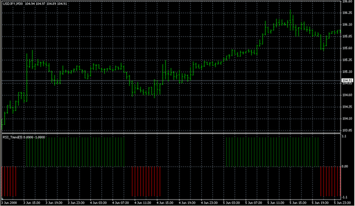 RSI_Trend.mq4 image