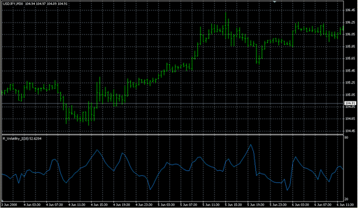 R_Volatility_I.mq4 image