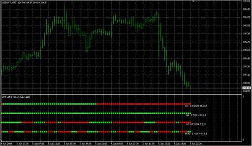 Rads stoch Bar A.mq4 image