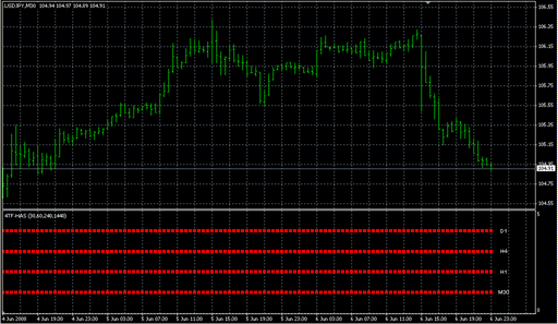 Rads_MTF_HAS_Bar_A.mq4 image