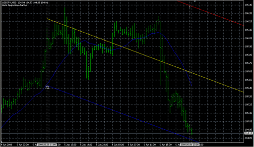 Regression_Channel.mq4 image