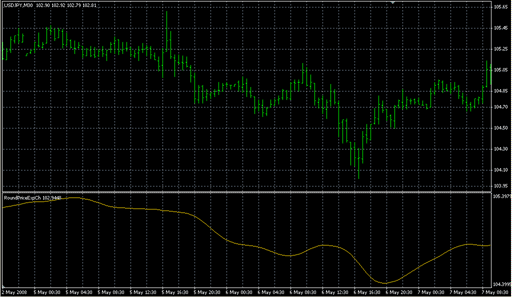 RoundPriceExpCh.mq4 image