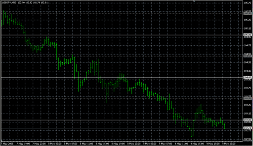 SDX-SweetSpots.mq4 image