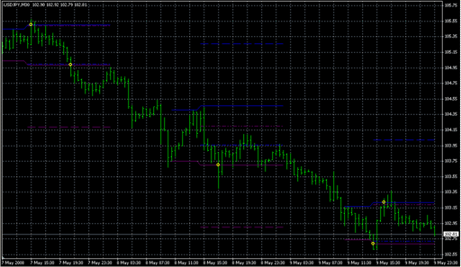 SDX-ZoneBreakout-Lud-Z2.mq4 image