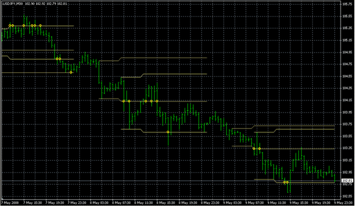 SDX-ZoneBreakout1.mq4 image
