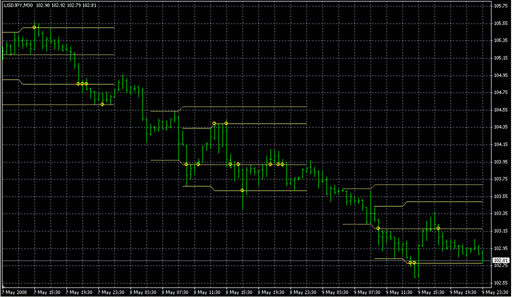 SDX-ZoneBreakout2.mq4 image