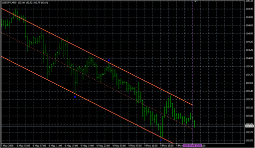 SHI_Mod_vLine.mq4 image