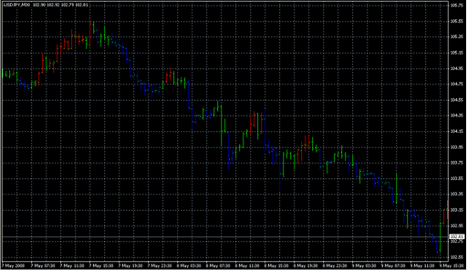 SHI_SilverTrendColourBars.mq4 image