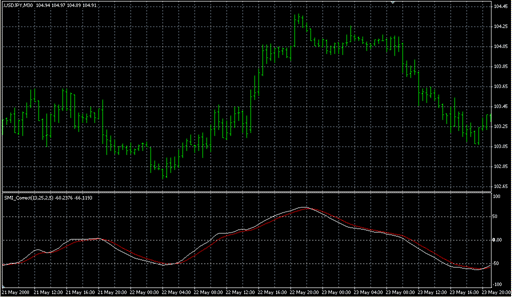SMI_Correct.mq4 image